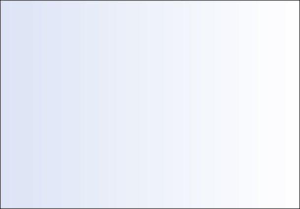 Developers of W2 software and 1099 software